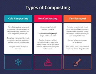premium  Template: Infografik zum wissenschaftlichen Vergleich der Kompostierung