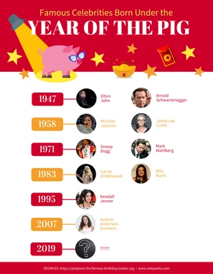 Free  Template: Timeline delle celebrità dell'Anno del Maiale