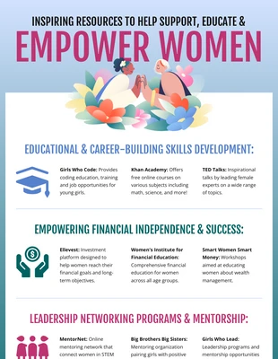 Free  Template: Infografica sulle risorse per l'empowerment delle donne