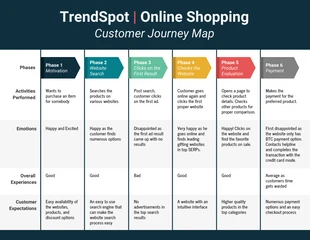 business  Template: Mapa da jornada do cliente do Trend Spot