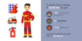 Free  Template: Fireworks Safety Statistics Twitter Post