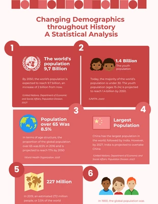 Free  Template: Simple Light Brown Clear History Infographic