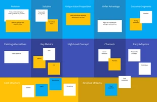 business  Template: Lean Canvas Brainstorming Business Model