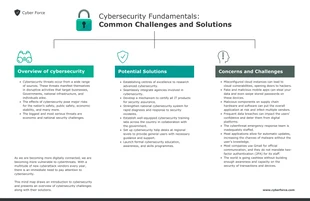 business  Template: Carte heuristique des fondamentaux de la cybersécurité