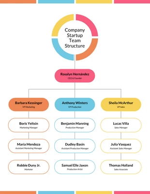 business  Template: Business Team Startup Mind Map