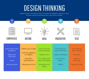 business  Template: Design Thinking