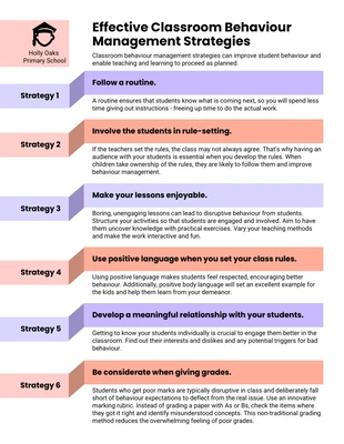 Management Classroom Strategies
