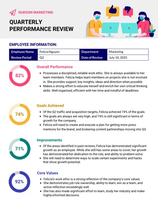 premium and accessible Template: Quarterly Performance Review Template