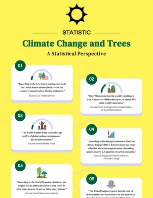 Free  Template: Infográfico simples sobre mudanças climáticas e árvores em tons pastéis