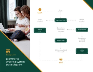 business  Template: Diagramme d'état d'émeraude pour le système de commande en ligne