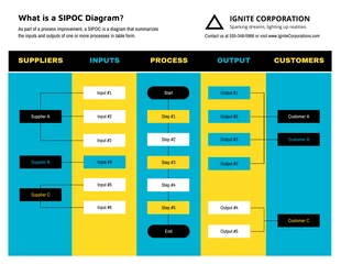 Free  Template: Diagramme SIPOC en ligne