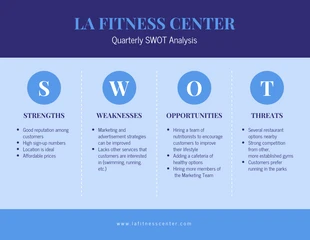 business  Template: تحليل SWOT للياقة الزرقاء