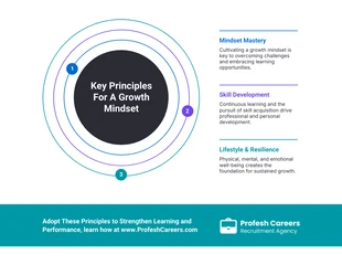 Free  Template: Infografía de principios básicos de desarrollo central.