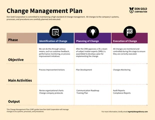 Free  Template: نموذج خطة إدارة التغيير التنظيمي
