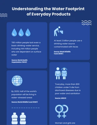 Free  Template: Blaue minimalistische Wasser-Infografik