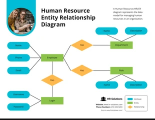 Free  Template: Diagrama ER simples de recursos humanos