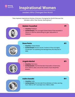 Free  Template: Infografica ispiratrice sui leader delle donne