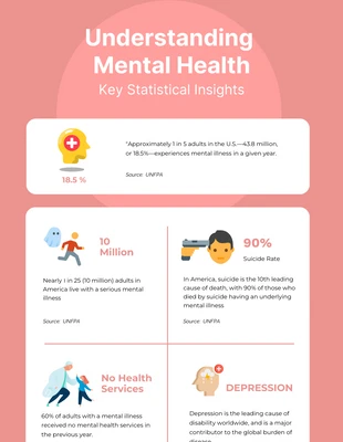 Free  Template: Infografik zur Gesundheit in rosa Farbe