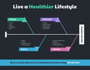 Healthy Lifestyle Fishbone Diagram