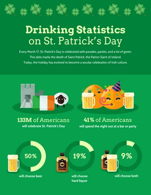 Free  Template: Infographie sur la consommation d'alcool de la Saint-Patrick