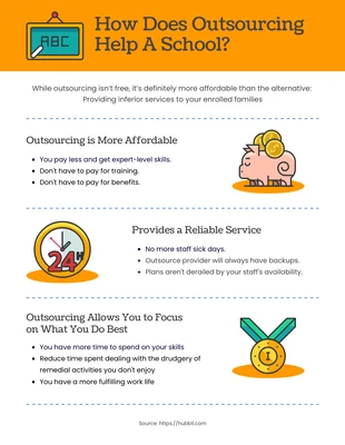 premium  Template: How Does Outsourcing Help a School Infographic