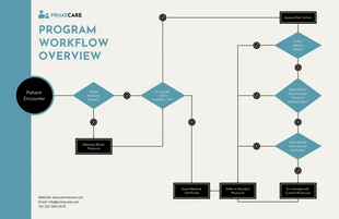 Healthcare Workflow Diagram