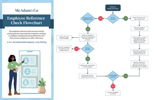 Free  Template: Plantilla de diagrama de flujo para verificar referencias