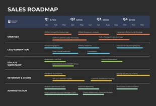 Free  Template: Black and Coforful Einfache Vertriebs-Roadmap