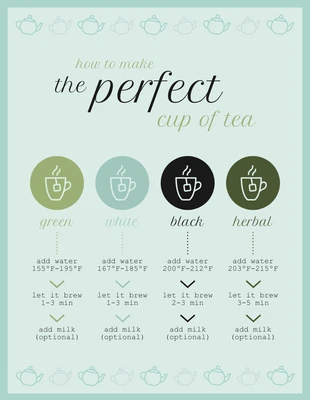 premium  Template: Infografica sul processo della tazza di tè blu perfetta