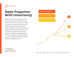 Sales Projection With Uncertainty Line Chart