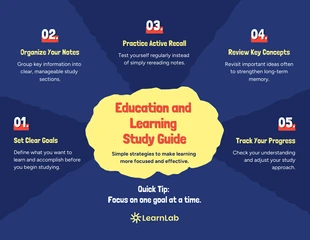 Free Template: Guía de estudio e infografía de educación y aprendizaje