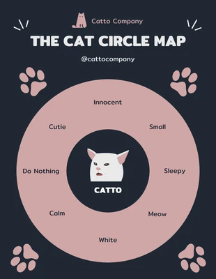 Free  Template: Negro y rosa lindo juguetón ilustración gato círculo mapa diagrama