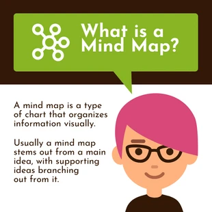Free  Template: Publicación de Instagram del mapa mental