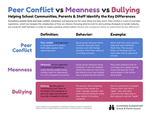 business  Template: Infografik zum Vergleich von Peer-Konflikten und Mobbing in Schulen