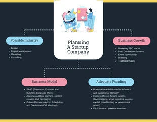 premium  Template: Business Startup Mind Map Examples