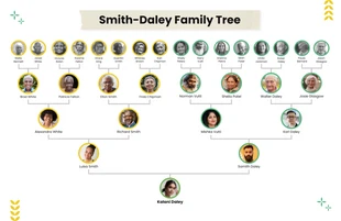 Free  Template: Diagrama de árbol genealógico grande
