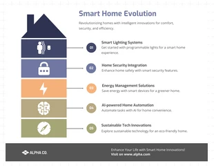 premium  Template: Infografía de casa de evolución de hogar inteligente simple