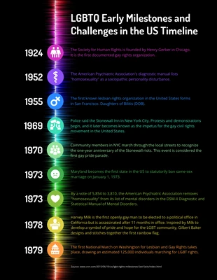 premium  Template: LGBTQ Historical Milestones Timeline