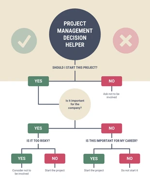 Free  Template: Project Management Decision Helper