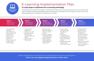 premium  Template: Infografía sobre el proceso del plan de aprendizaje electrónico en 5 pasos