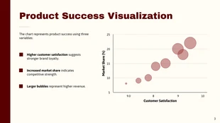 Editable Product Success Analysis Template - Pagina 3