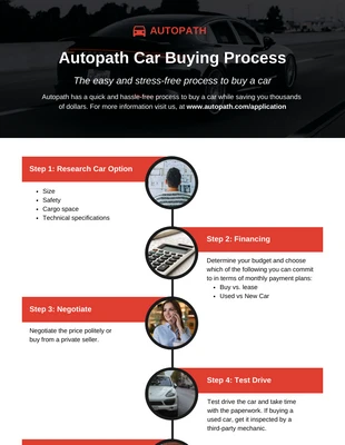Free  Template: Infografía sobre el proceso de compra de un coche