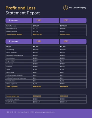 Free  Template: Profit And Loss Statement Template Self Employed