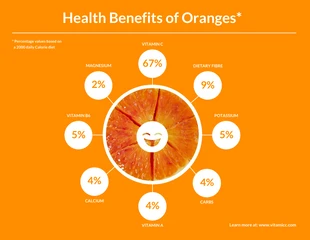 premium  Template: Folleto de valores nutricionales de naranja