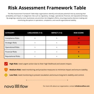 Free  Template: Tabla de Marco de Evaluación de Riesgos