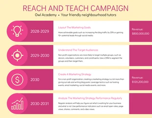 Yellow Pink Marketing Roadmap