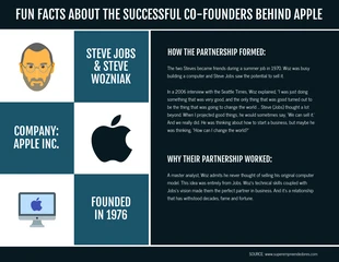 business  Template: Curiosidades sobre os cofundadores da Apple