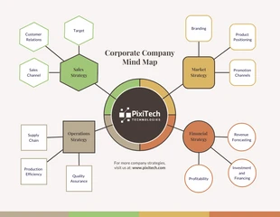Free  Template: Free Vintage Company Mind Map