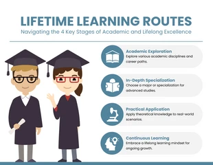 Free  Template: Blaue Lifetime-Learning-Routen-Bildungsinfografik