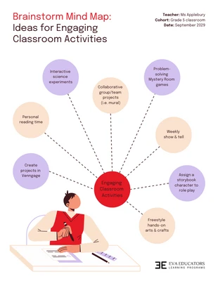 Free  Template: Purple Red Brainstorm Mind Map Examples